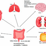 Magnesium Glycinate and Glycine: Natural Support for Insomnia, Stress, and Relaxation