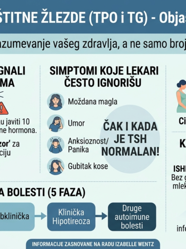 Zašto su antitela štitne žlezde ključna za vaše zdravlje?