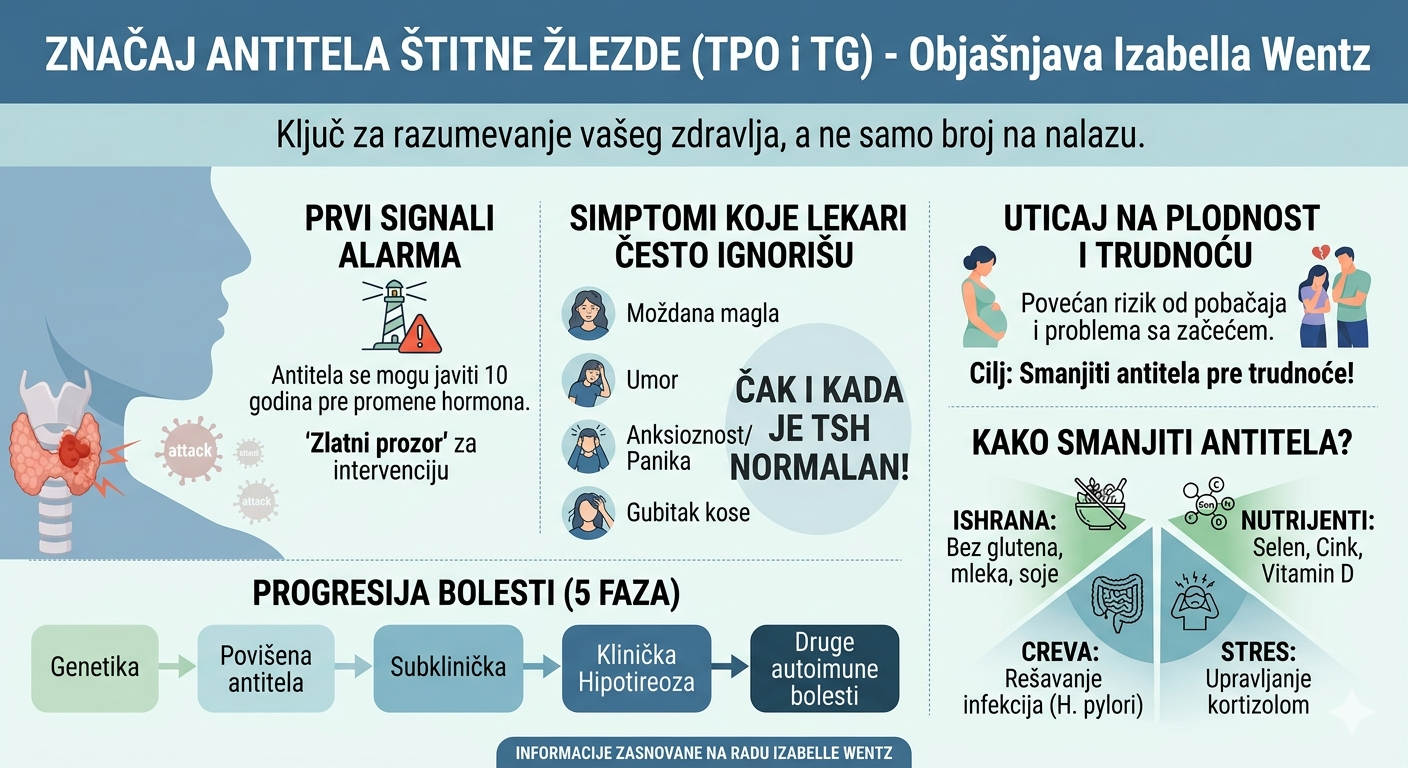 Zašto su antitela štitne žlezde ključna za vaše zdravlje?