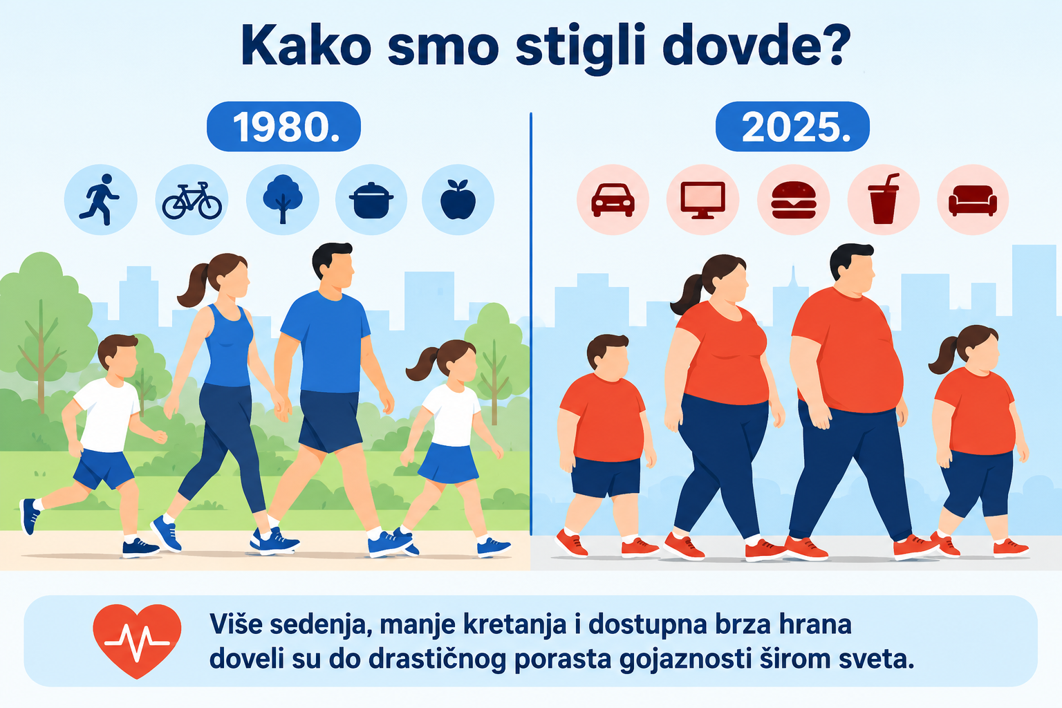 Gojaznost i prekomerna tezina